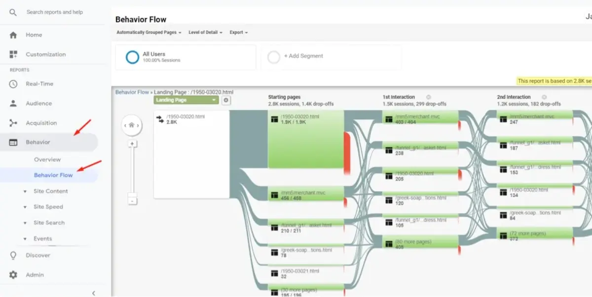 Top 10 Shopify Plugins for Better Conversions 18 Google Analytics Ecommerce Behavior Flow